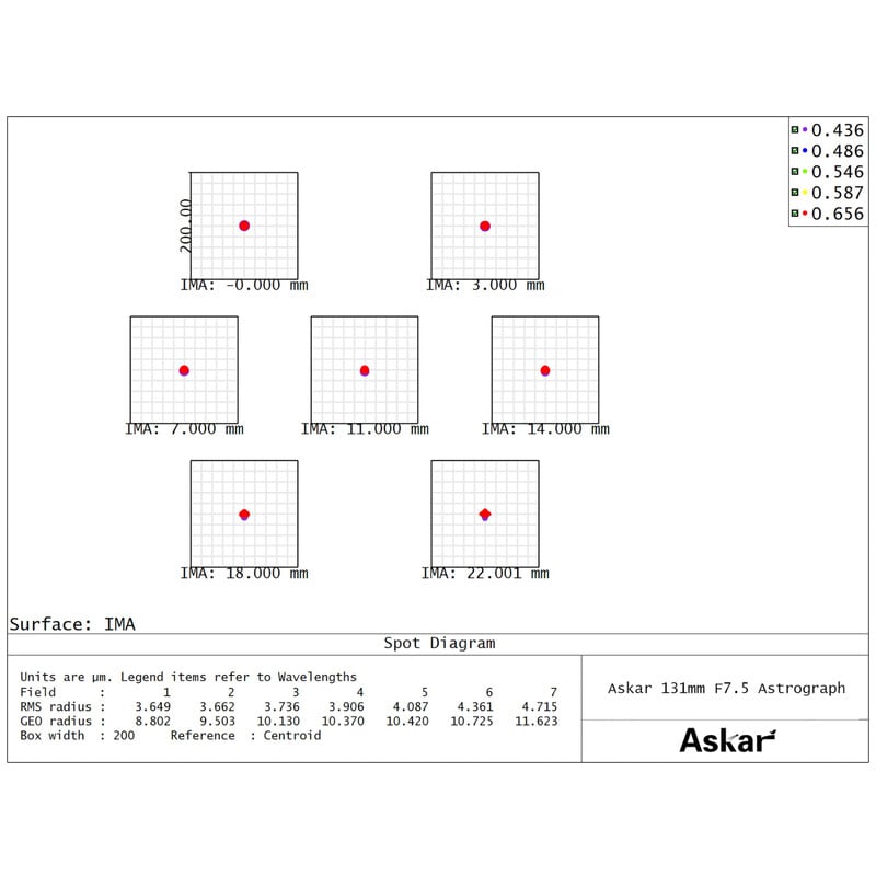 Askar Apochromatische refractor AP 131/983 131F Flatfield