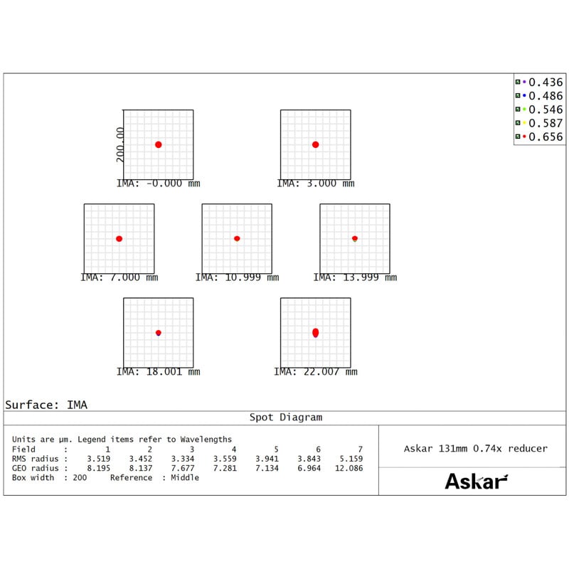 Askar Reducer 0,74x