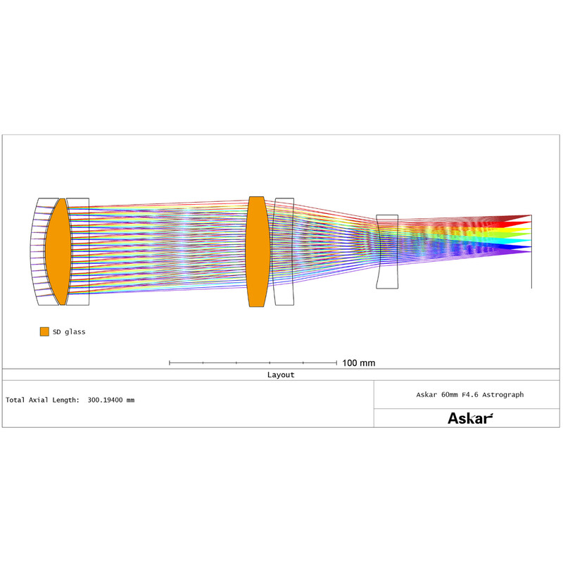 Askar Apochromatische refractor AP 60/276 SQA60 Pro