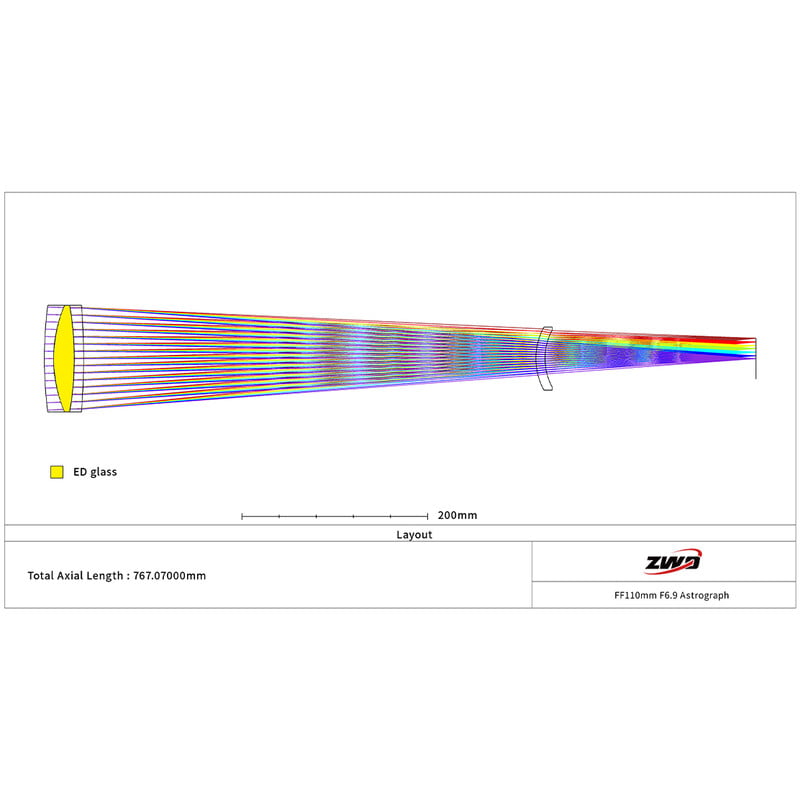 ZWO Apochromatische refractor AP 110/766 FF110 AM7+PE200+TC40