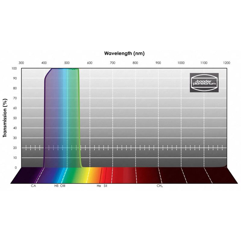 Baader Filters SLOAN/SDSS g' Photometric 1,25"