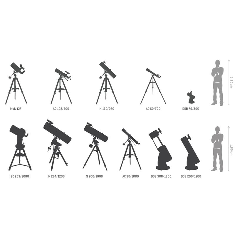 Skywatcher Maksutov telescoop MC 180/2700 SkyMax HEQ-5