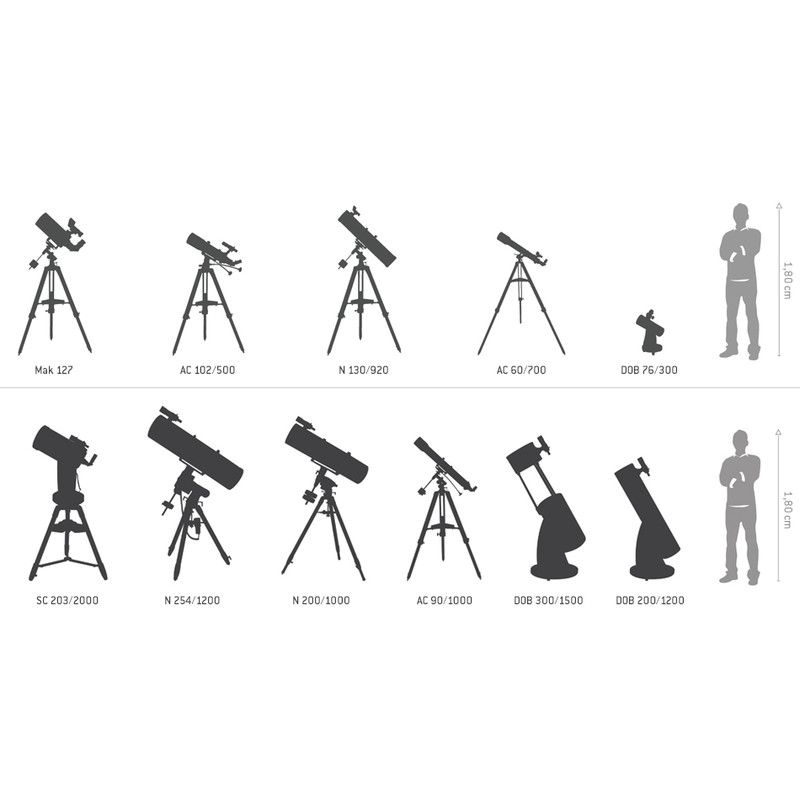 Skywatcher Telescoop AC 150/1200 EvoStar BD HEQ-5 SynTrek